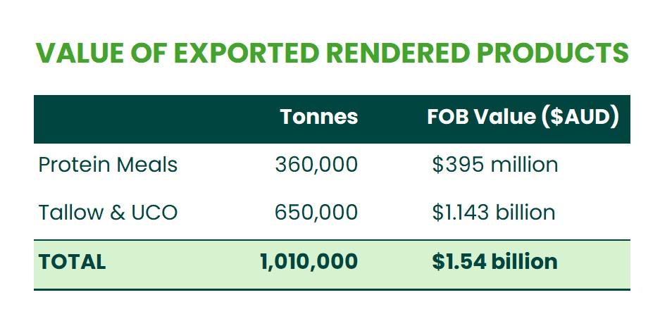 Export values